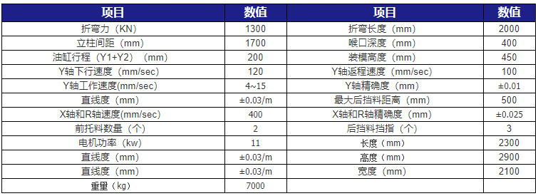 小型高速折彎機技術(shù)參數