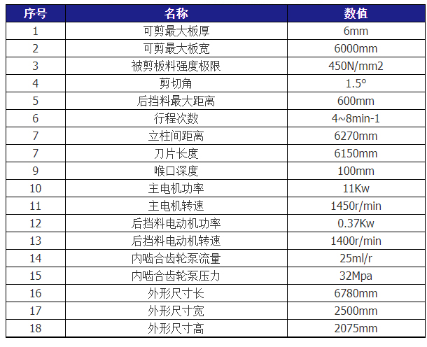 QC12Y-6X6000液壓擺式剪板機技術(shù)參數