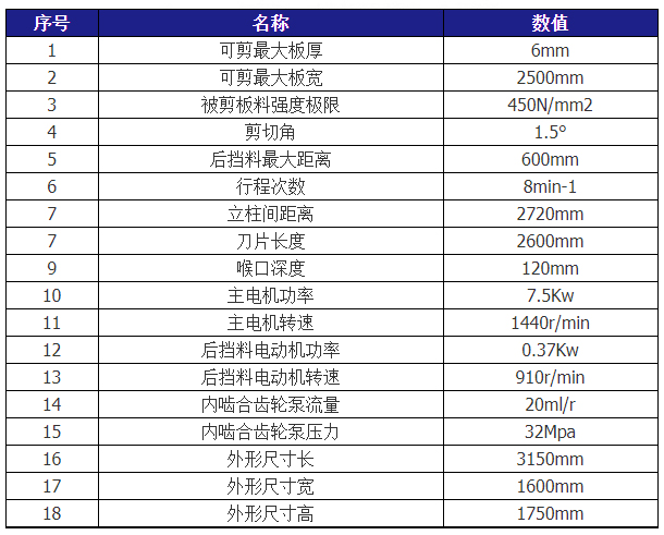 QC12Y-6X2500液壓擺式剪板機技術(shù)參數